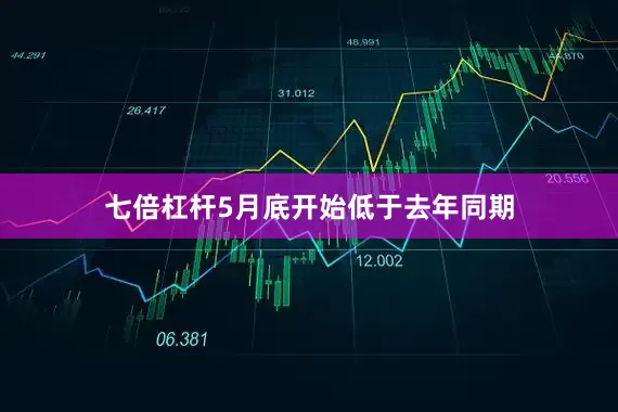 七倍杠杆5月底开始低于去年同期
